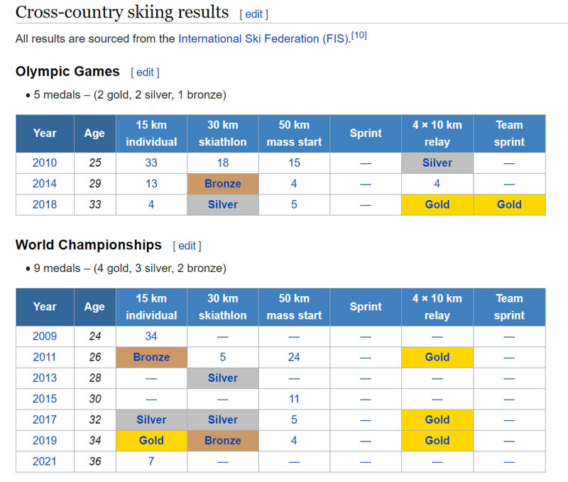 martin-johnsrud-sundby-awards