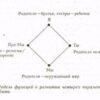 «33 и 1 форма партнерства» Пезешкиан hоссрат 605dd2fcdda8c.jpeg