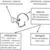 «Хорошее самочувствие. Новая терапия настроений» 605dc7e0ebfe7.jpeg