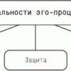 «Совладающий интеллект: человек в сложной жизненной ситуации» Либина Алена 605de78f27d1d.jpeg