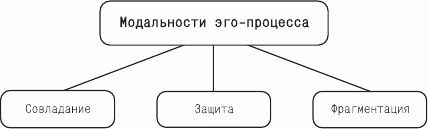 «Совладающий интеллект: человек в сложной жизненной ситуации» Либина Алена 605de78f27d1d.jpeg