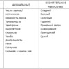 «Создание убеждений» Бэндлер Ричард 605de3c335561.png