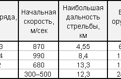 ««Артиллеристы, Сталин дал приказ!» Мы умирали, чтобы победить» Михин Петр 6065db550af3e.png