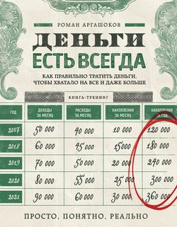 «Деньги есть всегда. Как правильно тратить деньги, чтобы хватало на все и даже больше» 6066cfeab8c92.jpeg