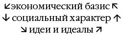 «О неповиновении и другие эссе» Фромм Эрих Зелигманн 6065c8e45a7fd.png