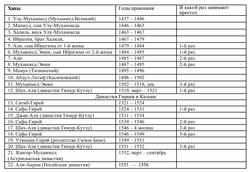 «Татары и Русь» Похлебкин Вильям Васильевич 60662a784e22c.jpeg